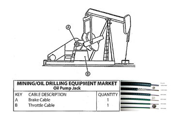 De flexibele Shaftgear Kabel van de Verschuivingscontrole voor Mijnbouw/Olie Boormateriaal