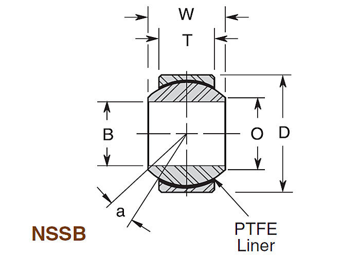 NSSB-Smalle Reeks van Roestvrij staal de Sferische Lagers voor Medische apparatuur