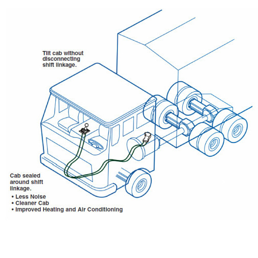 Duurzame van de de Controlekabel van de Toestelverschuiving van de de Controlekabel Mechanische de Vrachtwagen en de Busvervangstukken Met lange levensuur