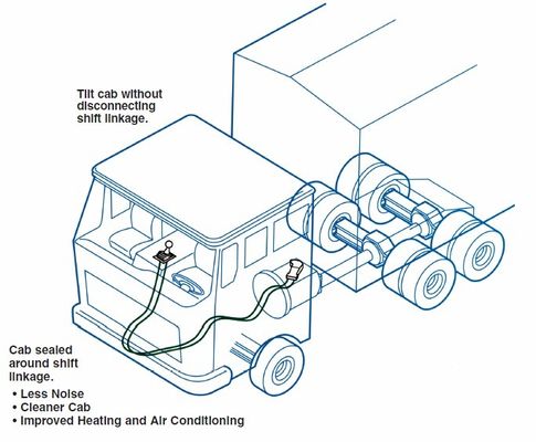 industriële besturingskabels/push-pull-4b-kosteneffectief