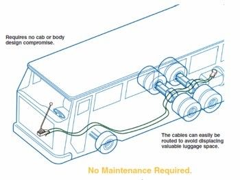 t specificaties van de flex pull-besturingskabel