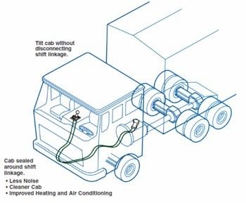 t specificaties van de flex pull-besturingskabel
