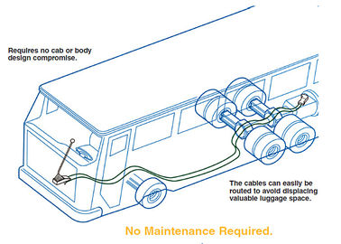 High Performance Push Pull Standard Control Cable Assembly voor transmissie schakeling