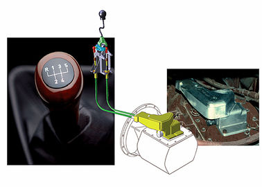 MTS Systems Industrial Manual Stick Shift Horizontale cabine-eenheden Type ISO 9001 goedgekeurd