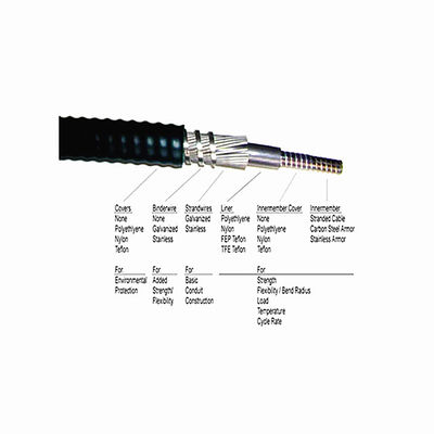 PE/PP/PVC Buitenoppervlak Mechanische besturingskabel Buitenhulling voor een lange levensduur