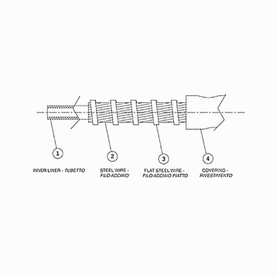 PE/PP/PVC Buitenoppervlak Mechanische besturingskabel Buitenhulling voor een lange levensduur