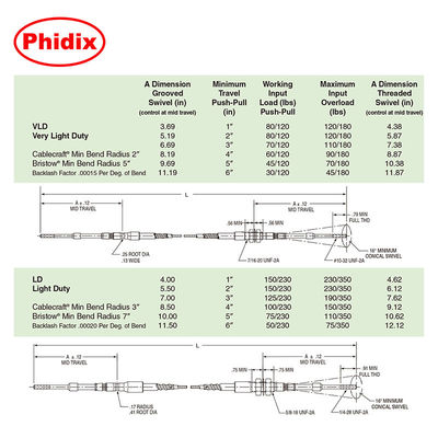 Duurzame Push Pull Control Cable, aanpassen van alle soorten Control Cable Assembly
