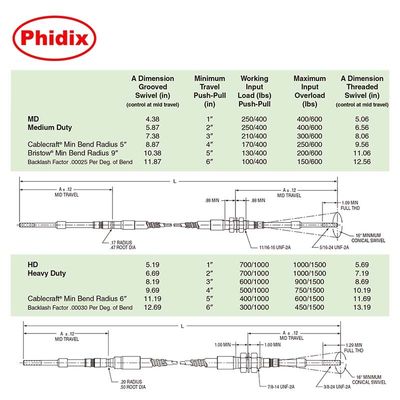 Duurzame Push Pull Control Cable, aanpassen van alle soorten Control Cable Assembly