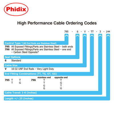 Hoogwaardig mechanisch besturingskabel Push Pull Control Kabel