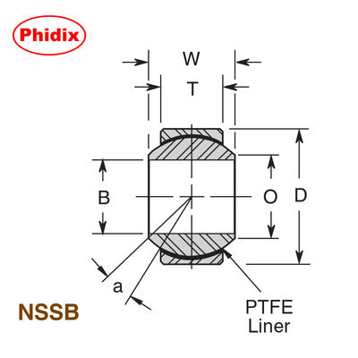 NSSB-serie smalle draagbare bollagers van roestvrij staal. PTFE-gelijmd voor corrosiebestandheid in maritieme en voedselverwerking. Press-fit of V-groove montage.
