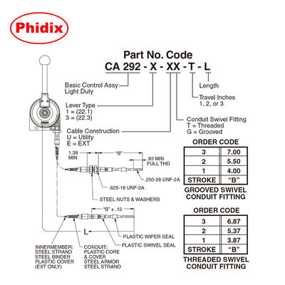 Lichte mechanische bediening