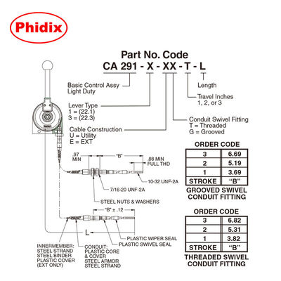 Lichte mechanische bediening