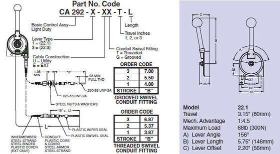 High Flex Custom Control Cable met folie schild en afvoerdraad en UV en slijtage bestand isolatiemateriaal geschikt voor automatiseringssystemen