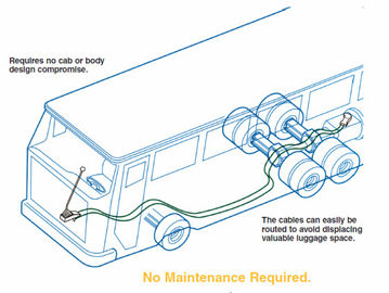 Duurzame lange levensduur Kabel voor het schakelen van versnellingen Mechanische besturing Kabel voor vrachtwagens en bussen Onderdelen
