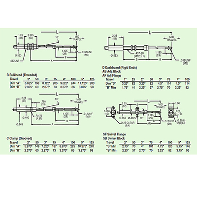 Duurzame versnellingsversnellingsbesturingskabel / Universal Throttle Cable Kit Push Pull 4B45 - M8-serie