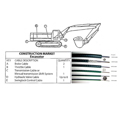 Verscheidene lengtes Push Pull Control Cable Constructie markt Graafmachine onderdelen